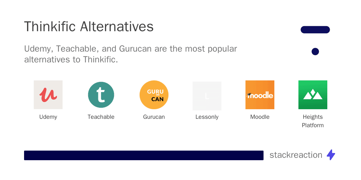 Thinkific alternatives