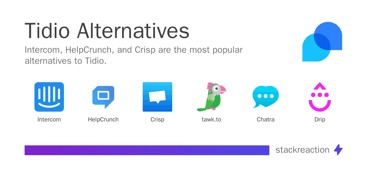Tidio alternatives