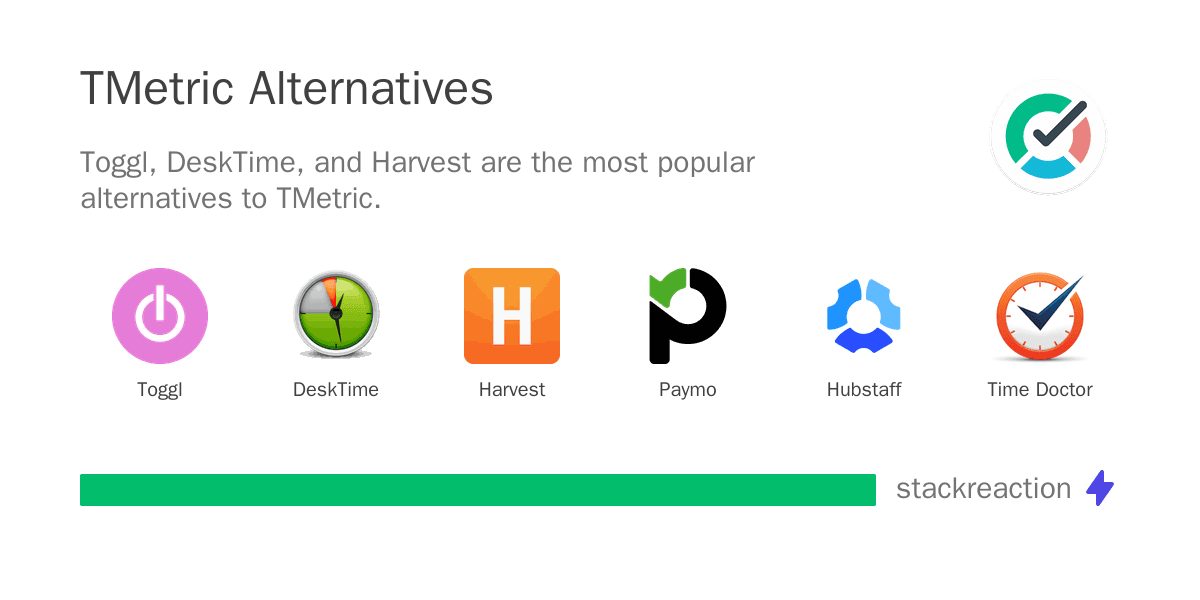 TMetric alternatives