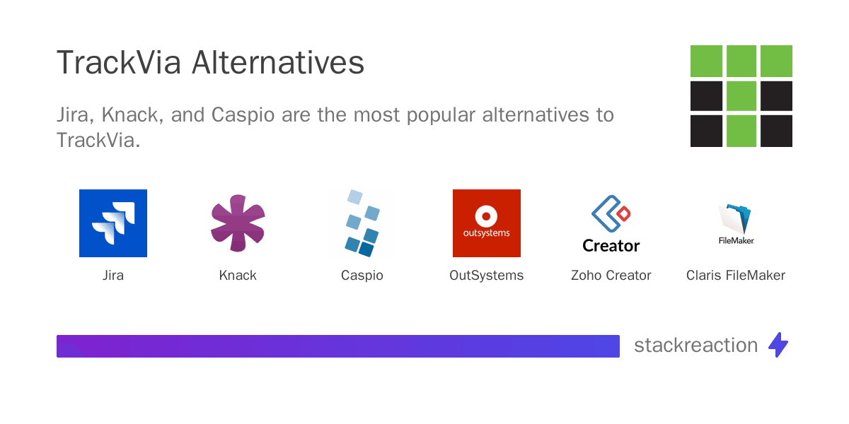 TrackVia alternatives
