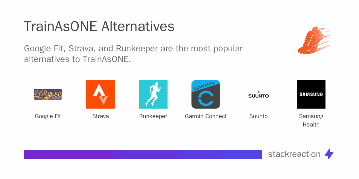 TrainAsONE alternatives