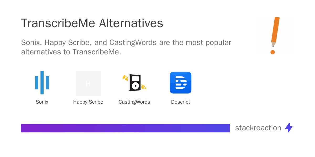 TranscribeMe alternatives