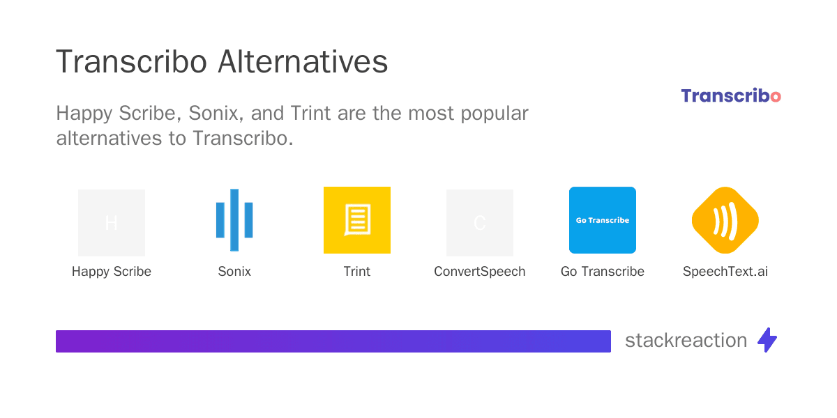 Transcribo alternatives