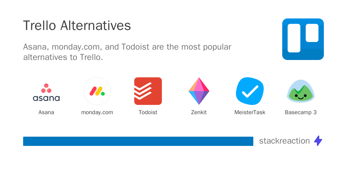 Trello alternatives