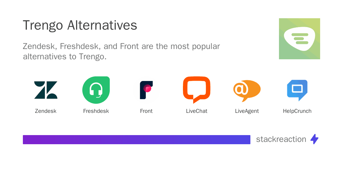 Trengo alternatives