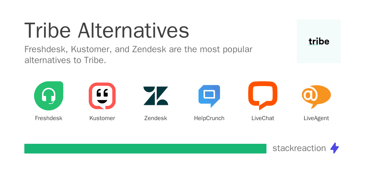 Tribe alternatives