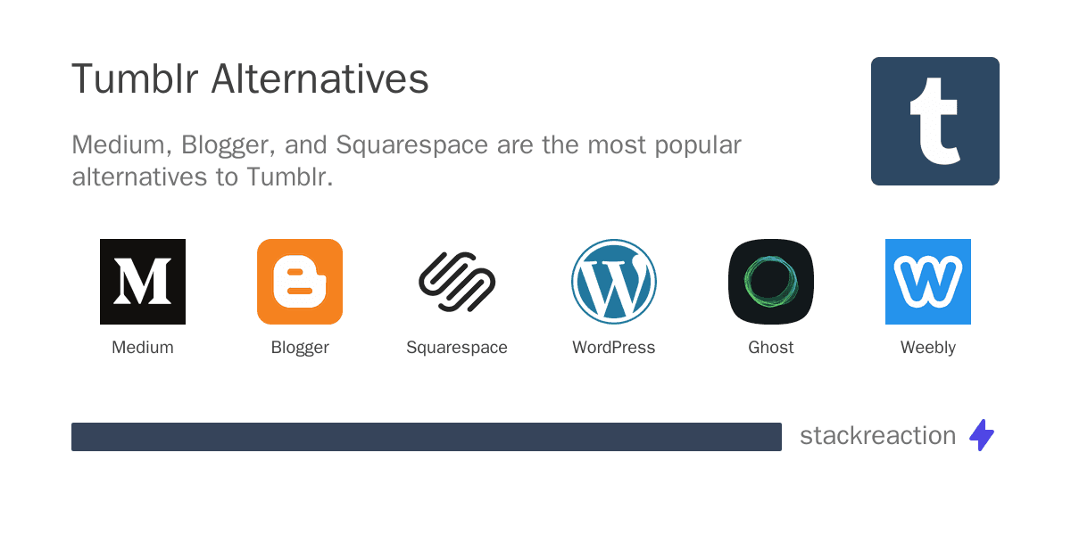 Tumblr alternatives