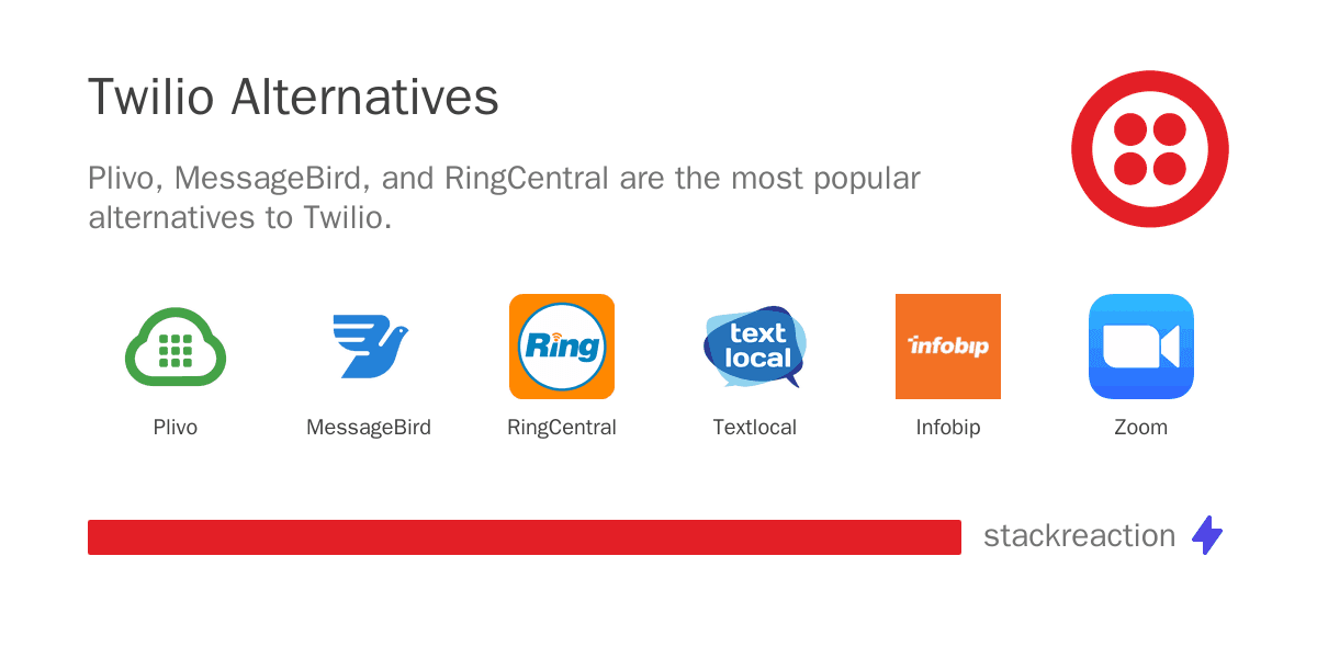 Twilio alternatives
