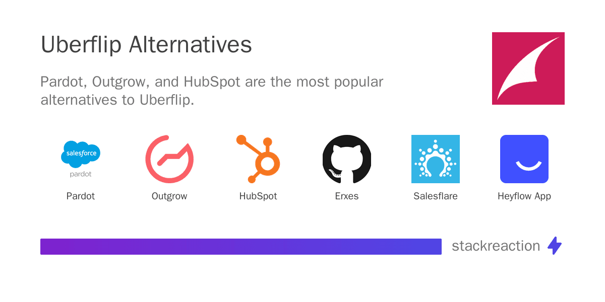 Uberflip alternatives