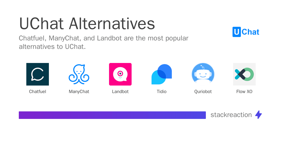 UChat alternatives