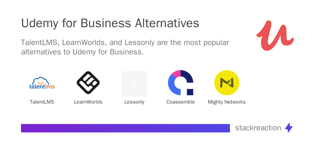 Udemy for Business alternatives