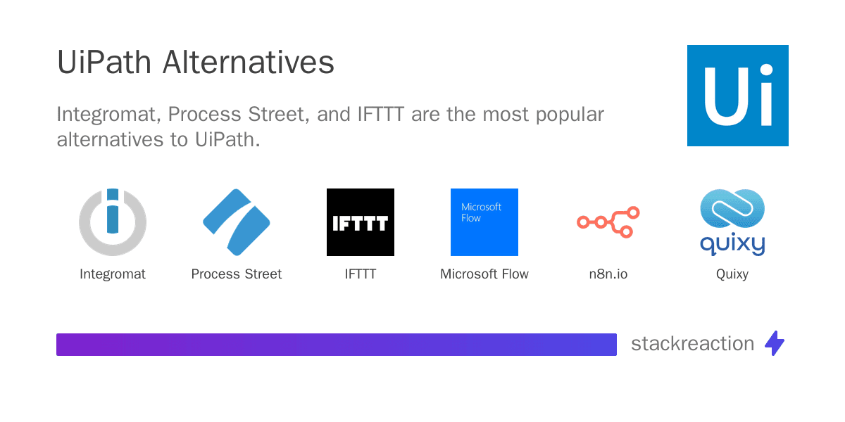 UiPath alternatives