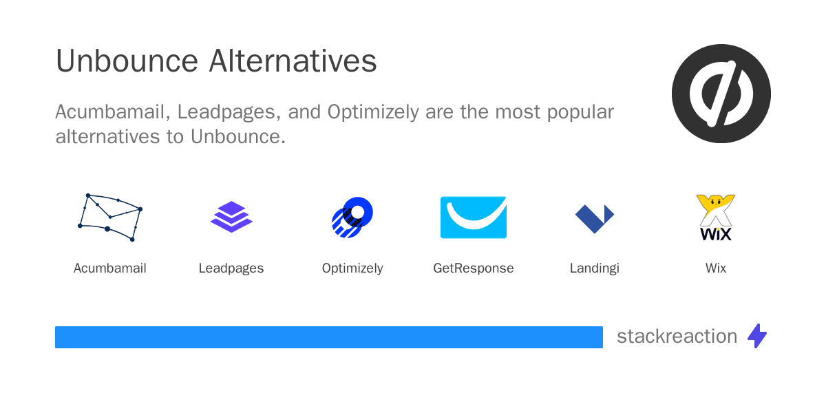 Unbounce alternatives