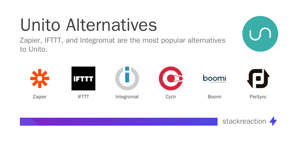 Unito alternatives