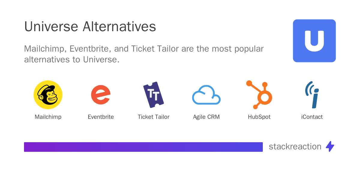 Universe alternatives