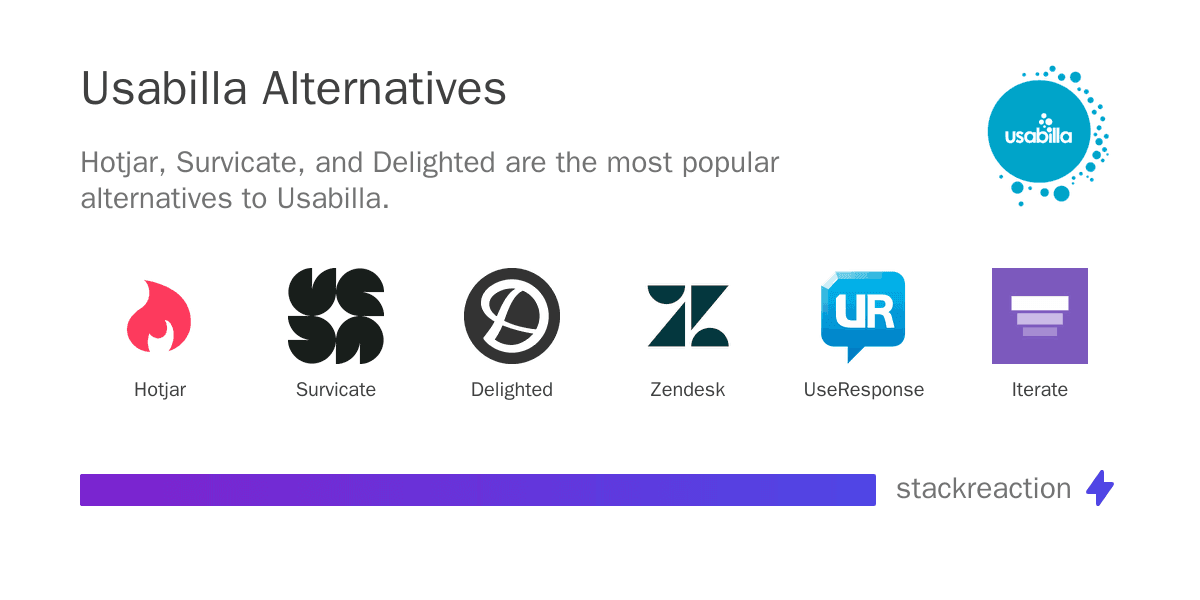 Usabilla alternatives