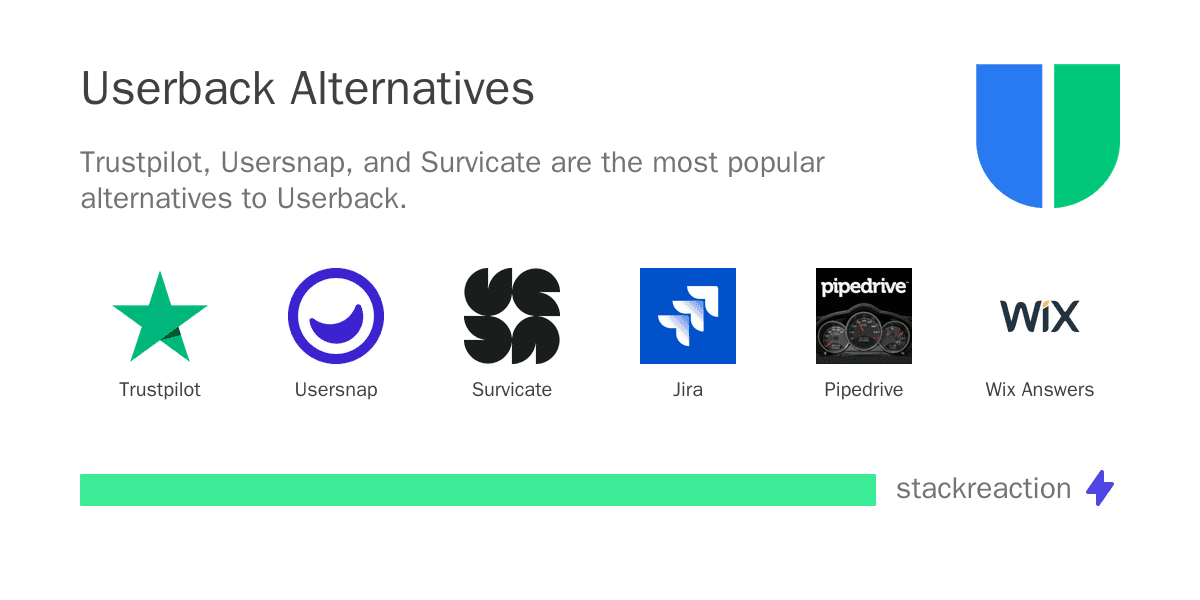 Userback alternatives