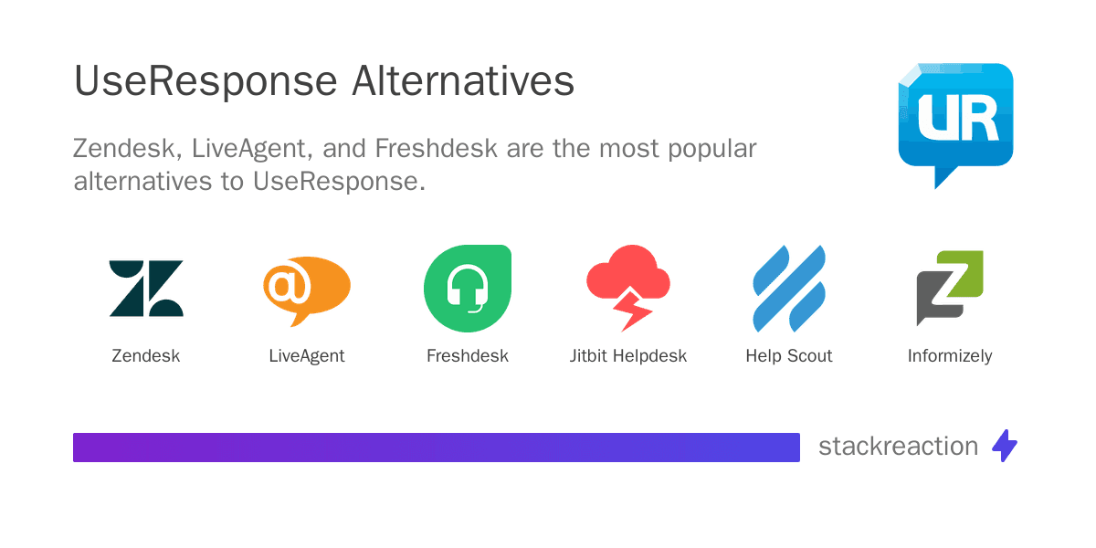 UseResponse alternatives