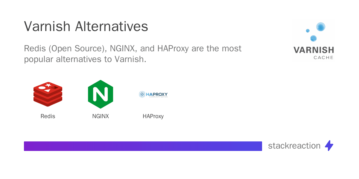 Varnish alternatives