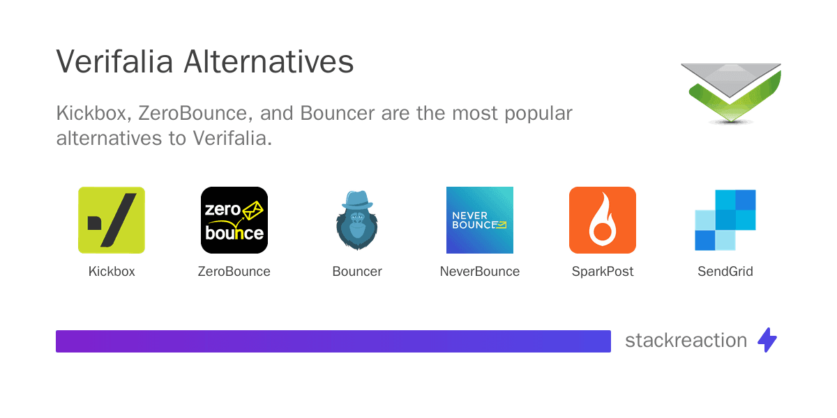 Verifalia alternatives