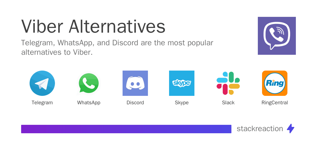 Viber alternatives