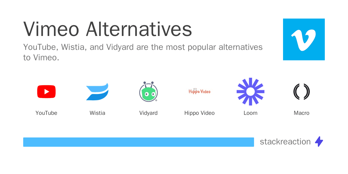 Vimeo alternatives