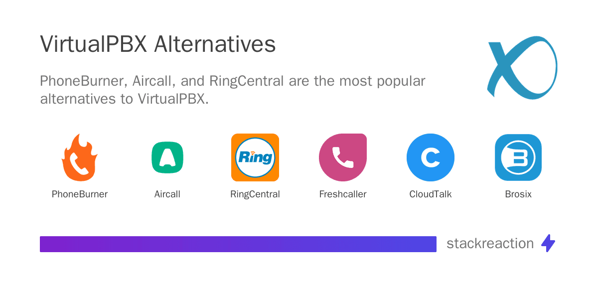 VirtualPBX alternatives