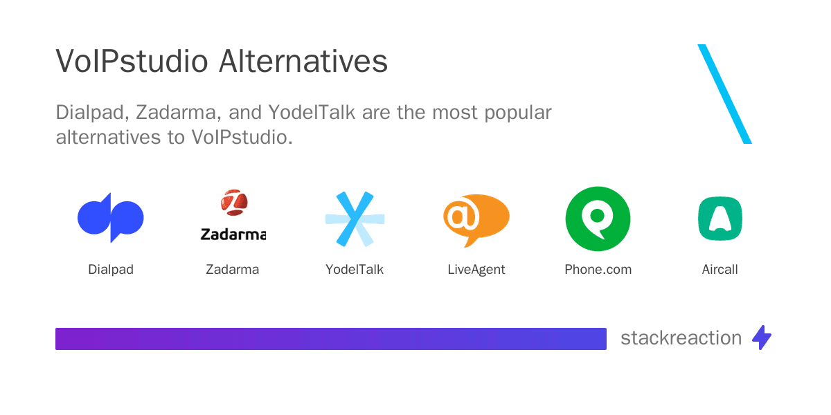 VoIPstudio alternatives