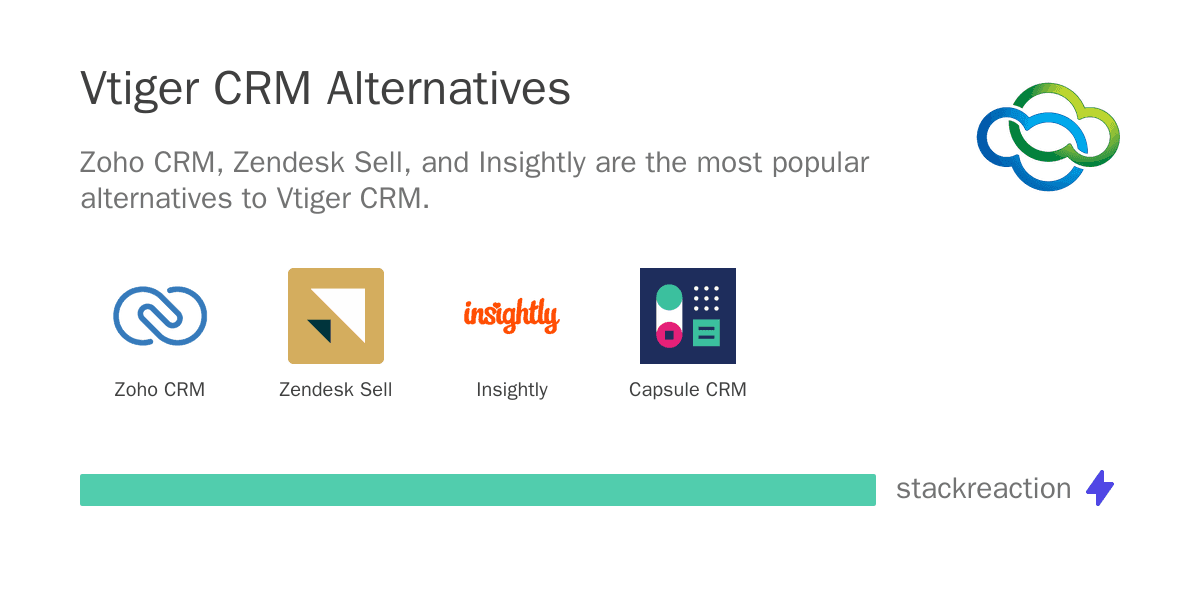 Vtiger CRM alternatives