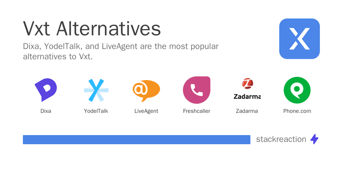 Vxt alternatives