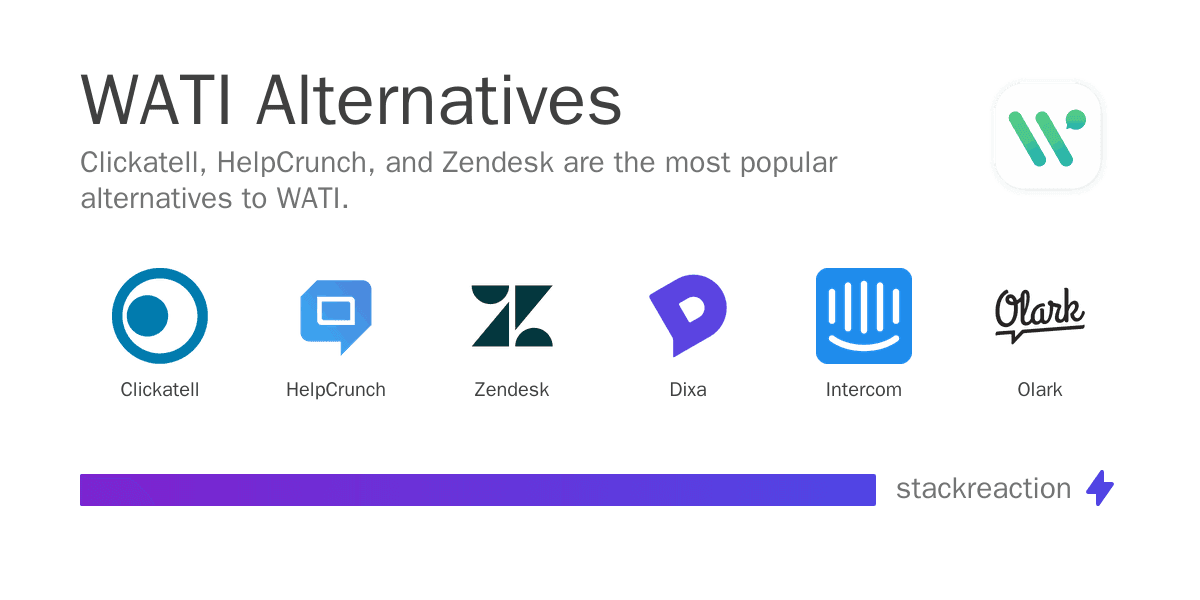 WATI alternatives