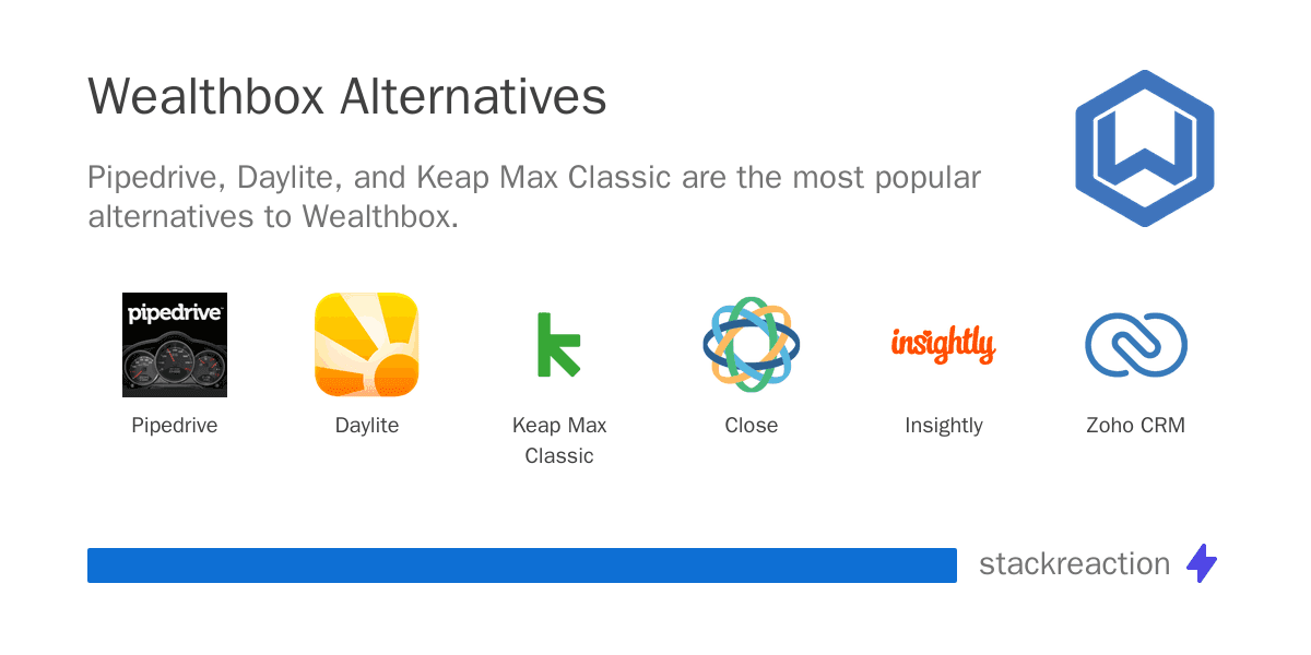 Wealthbox alternatives