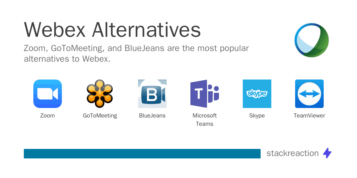 Webex alternatives