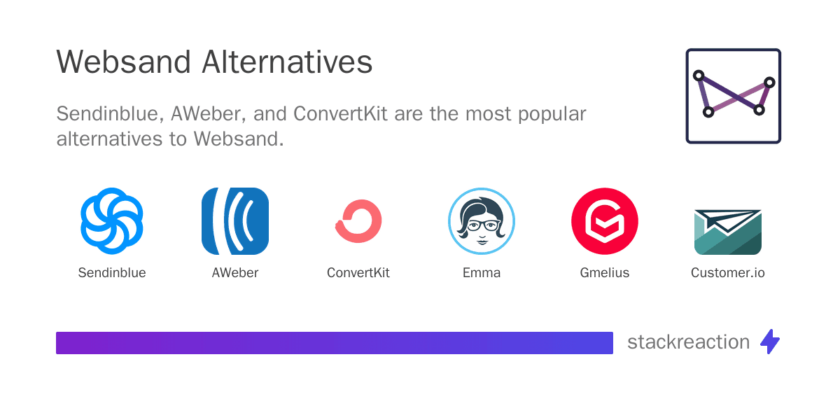 Websand alternatives