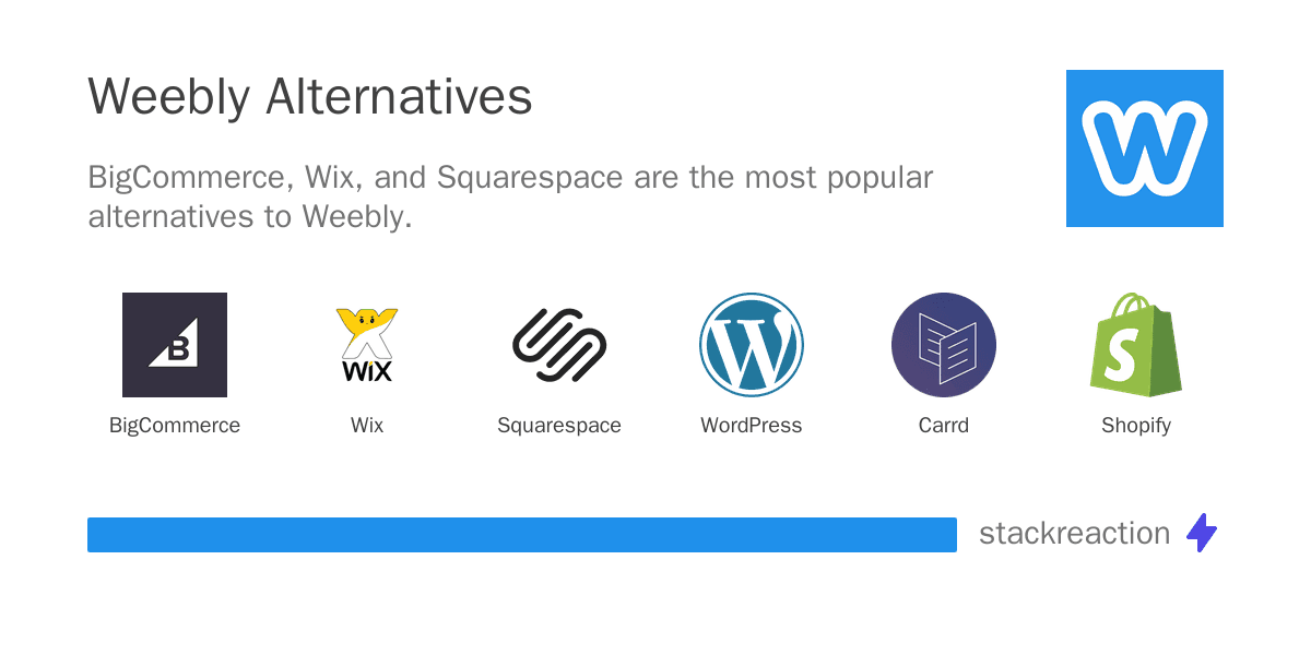 Weebly alternatives