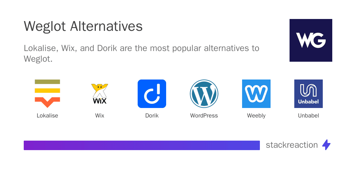 Weglot alternatives