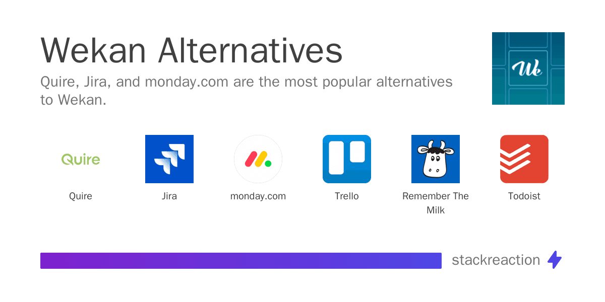 Wekan alternatives