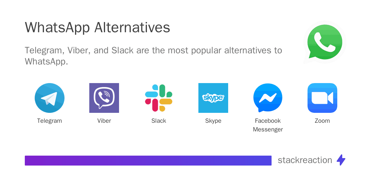 WhatsApp alternatives