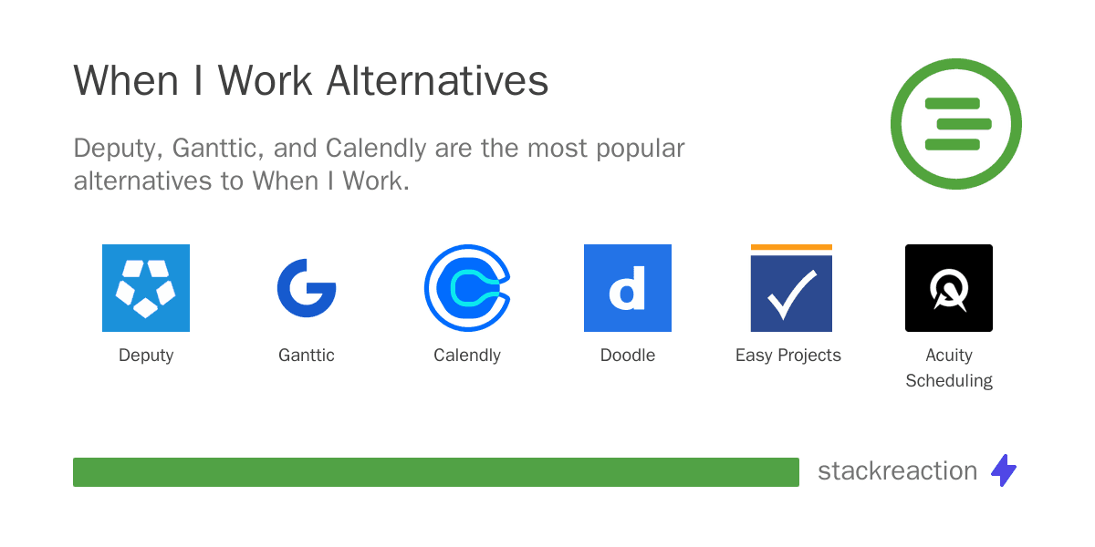 When I Work alternatives