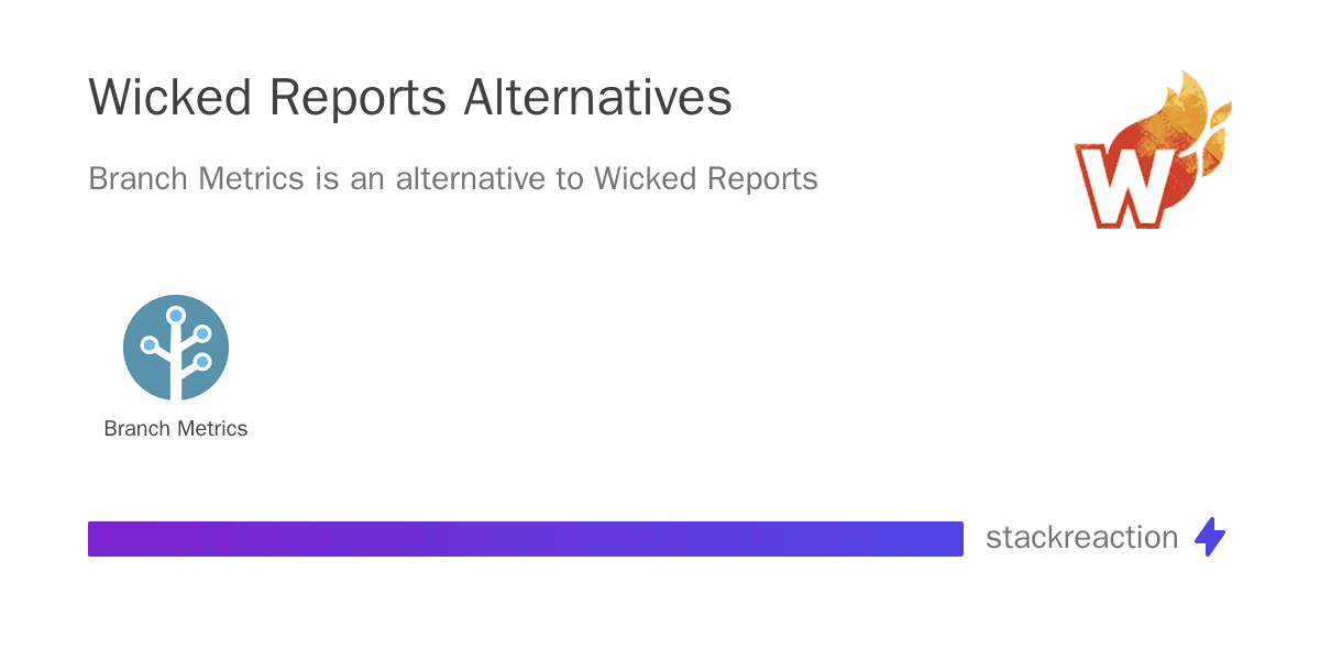 Wicked Reports alternatives