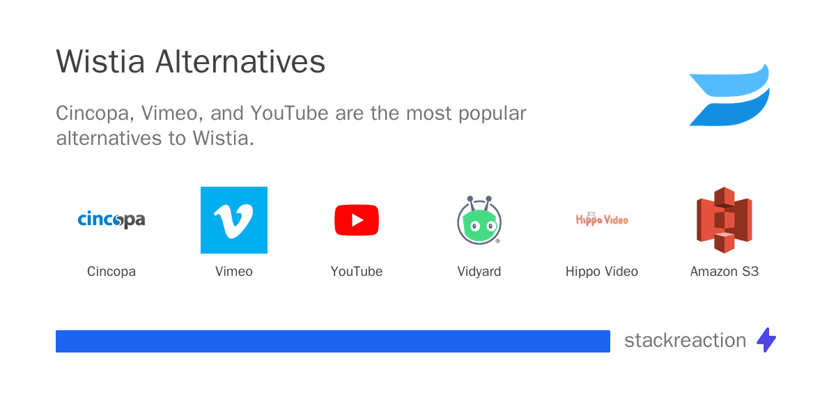 Wistia alternatives