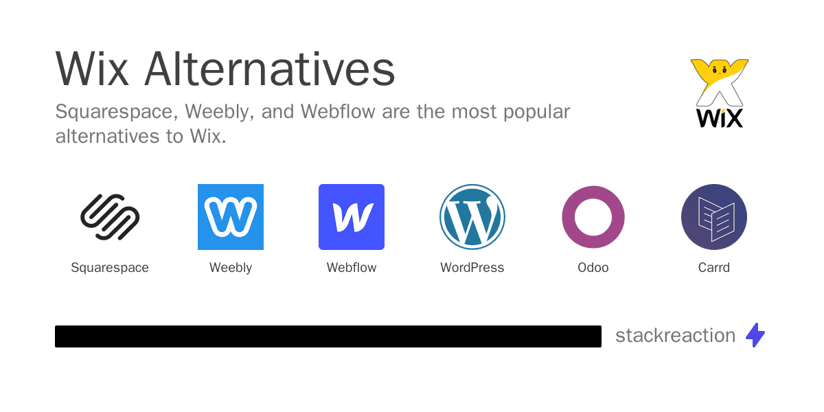 Wix alternatives