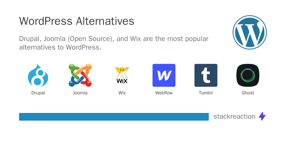 WordPress alternatives