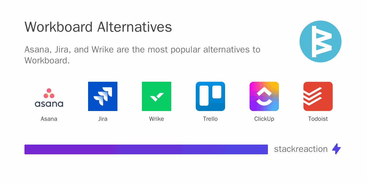 Workboard alternatives