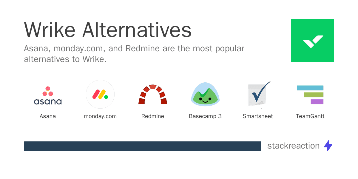 Wrike alternatives