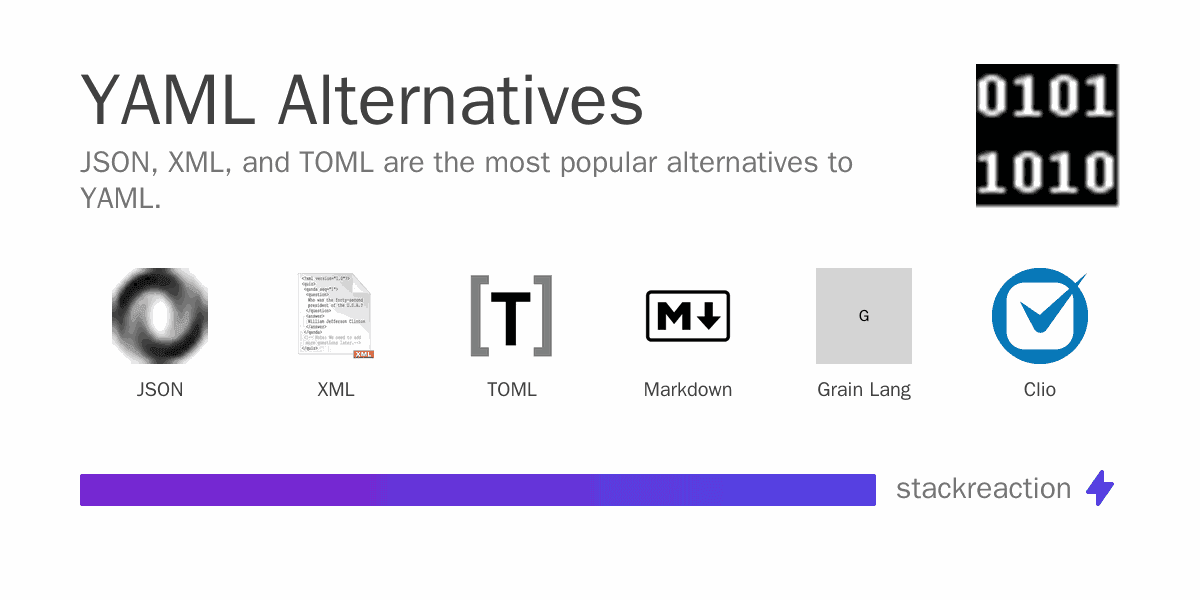 YAML alternatives