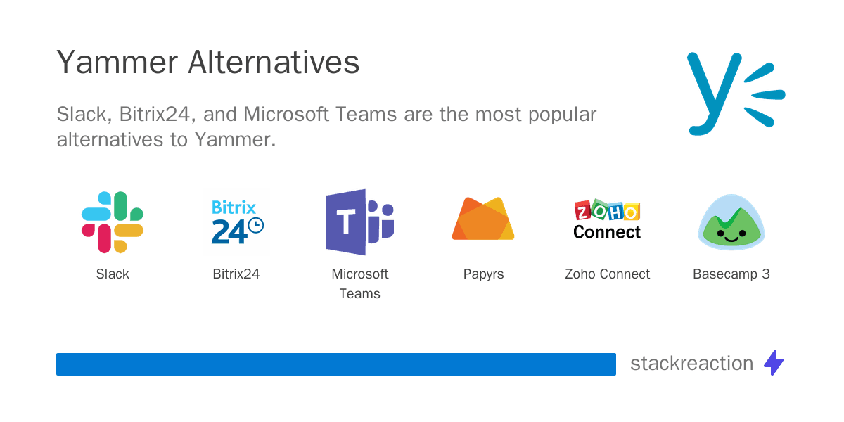 Yammer alternatives