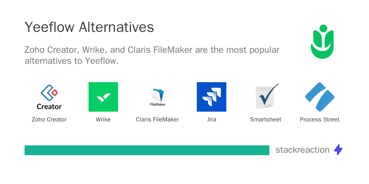 Yeeflow alternatives