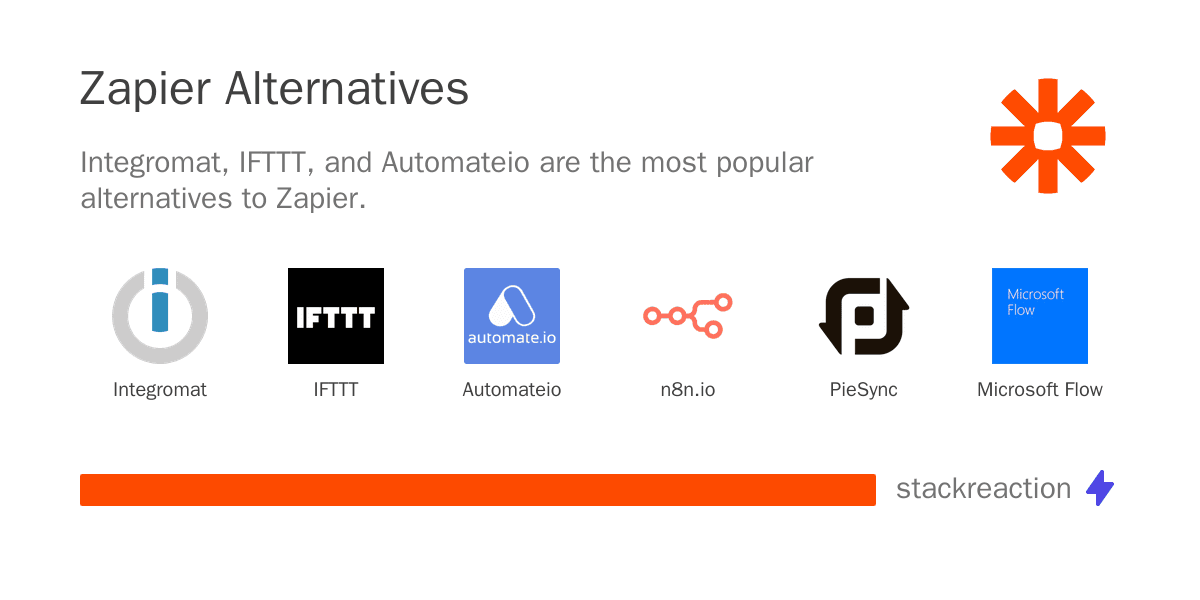 Zapier alternatives
