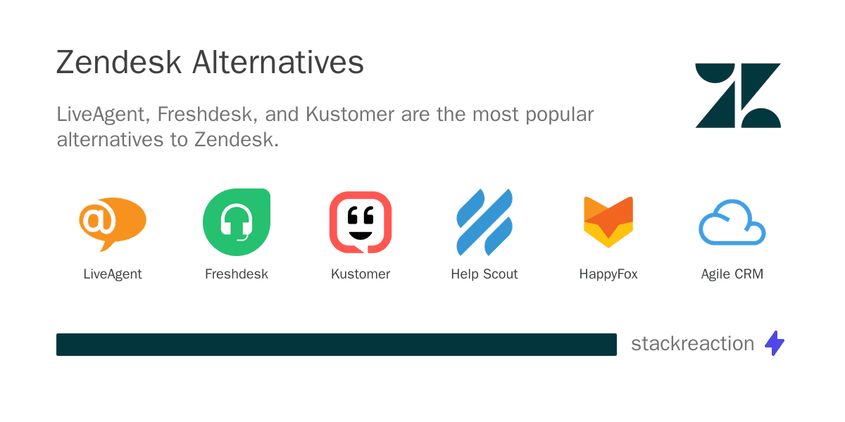 Zendesk alternatives